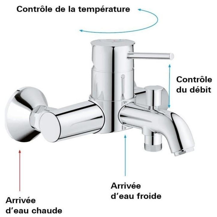 Mitigeur monocommande Bain / Douche mural GROHE - Finition Chromé - Profondeur 191 mm Mitigeur monocommande Bain / Douche mural GROHE - Finition Chromé - Profondeur 191 mm