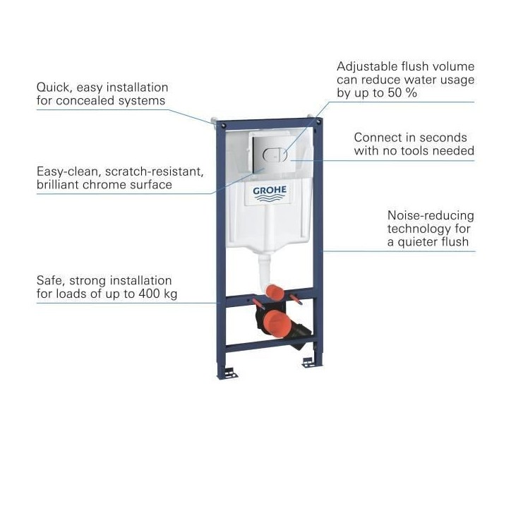 GROHE Bâti Support WC Solido 3 en 1, 1,20m, Bâti Support Encastré, Plaque de Commande double boutons, Réservoir 6-9 Litres,