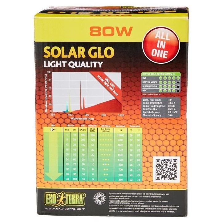 Solar Glo 80w - Exo Terra