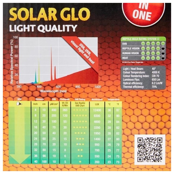 Solar Glo 80w - Exo Terra