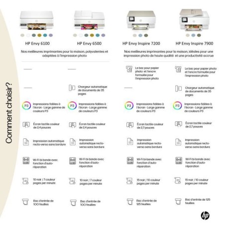 Imprimante tout-en-un HP Envy 6110e Jet d'encre couleur - Copie Scan - 3 mois d'Instant ink inclus avec HP+