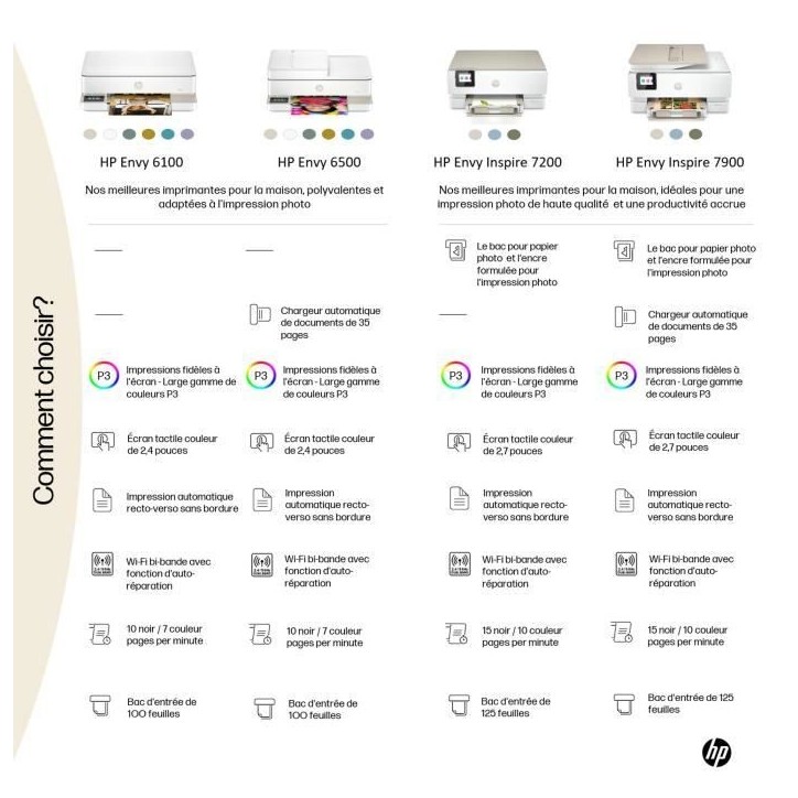 Imprimante tout-en-un HP Envy 6110e Jet d'encre couleur - Copie Scan - 3 mois d'Instant ink inclus avec HP+ Imprimante tout-en-un HP Envy 6110e Jet d'encre couleur - Copie Scan - 3 mois d'Instant ink inclus avec HP+
