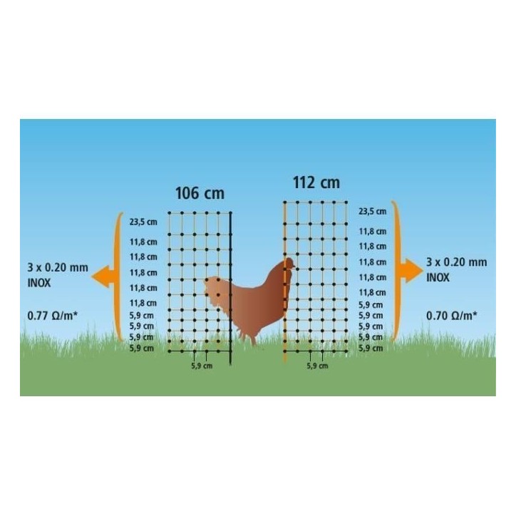 KERBL - Filet pour les poules 50 m - 106 cm - double pointe - vert - non électrique KERBL - Filet pour les poules 50 m - 106 cm - double pointe - vert - non électrique