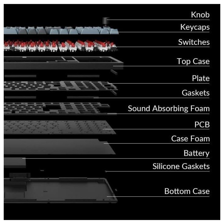 Clavier mécanique gamer - Switch mécanique Banana - KEYCHRON Q5 Pro - ANSI - Rétroéclairage RGB Clavier mécanique gamer - Switch mécanique Banana - KEYCHRON Q5 Pro - ANSI - Rétroéclairage RGB