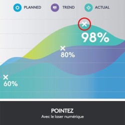 Pointeur - Logitech - Spotlight - Compatible avec Windows / Apple / Li