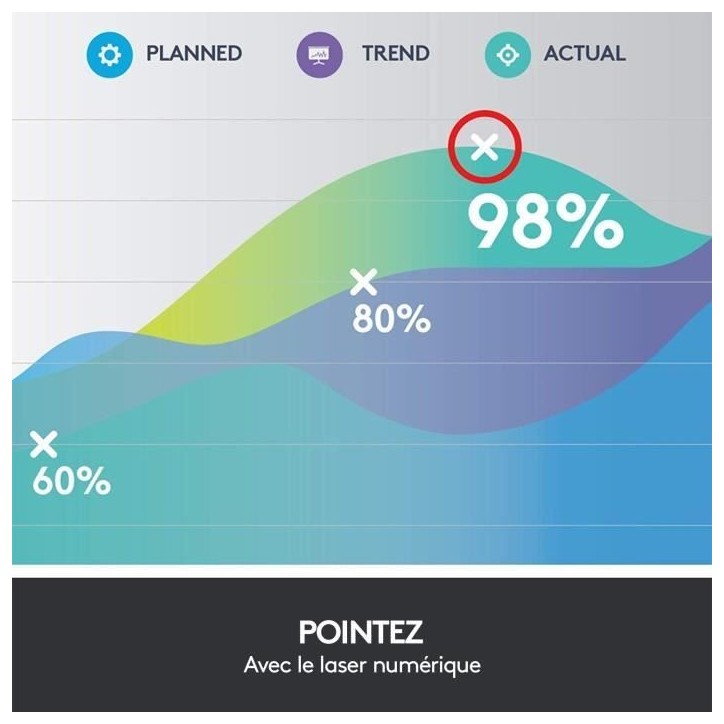 Pointeur - Logitech - Spotlight - Compatible avec Windows / Apple / Linux