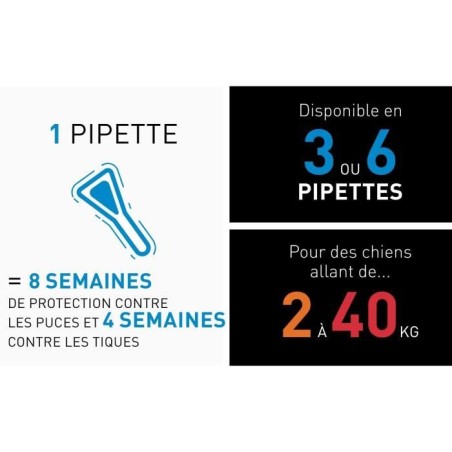 Frontline Spot On chien - Anti-puces anti-tiques pour chien M - 10-20kg - 6 pipettes
