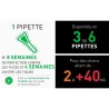 Frontline Combo chien - Anti-puces anti-tiques pour chien M - 10-20kg