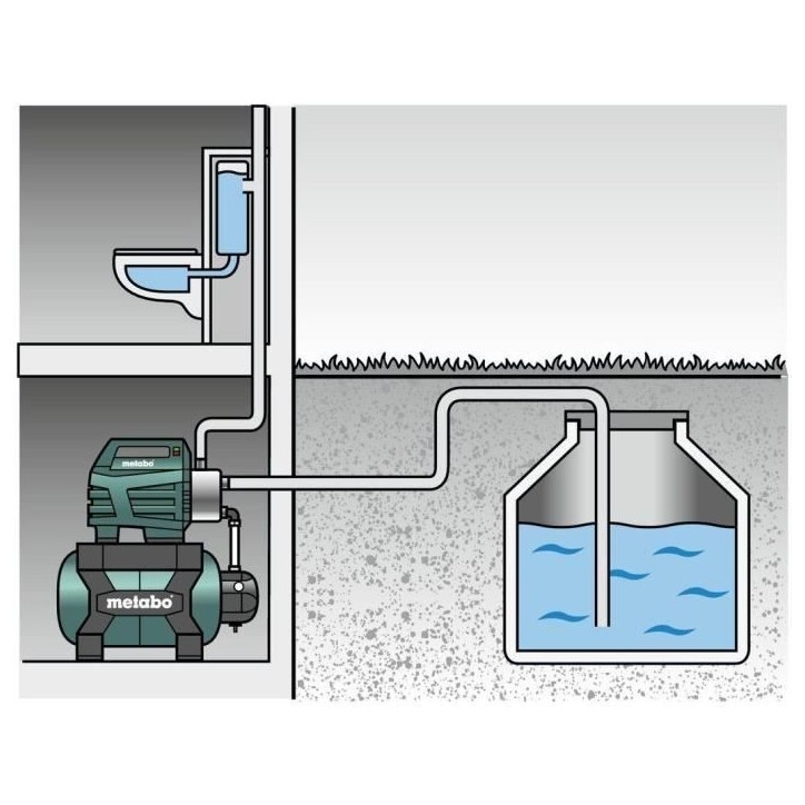 Surpresseur avec réservoir - METABO - HWW 4500/25 Inox Surpresseur avec réservoir - METABO - HWW 4500/25 Inox