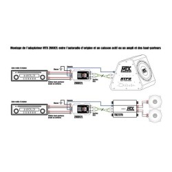 Adaptateur - MTX AUDIO - Câbles HP vers RCA 8V - Sortie ”Remote”