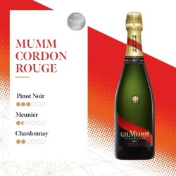 Mumm Brut 75 cl