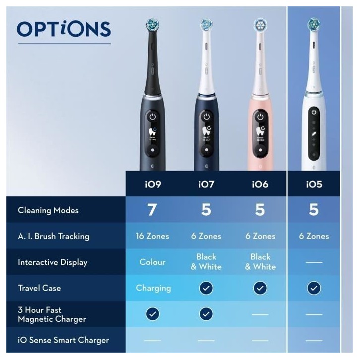 Oral-B iO 5 Lot De 2, Brosses a Dents Électriques Noire et Blanche, 2 Brossettes Oral-B iO 5 Lot De 2, Brosses a Dents Électriques Noire et Blanche, 2 Brossettes