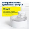 PETSAFE Fontaine a eau ultra silencieux - OUTLAST - 1,8 L - Blanc
