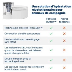 PETSAFE Fontaine a eau ultra silencieux - OUTLAST - 1,8 L - Blanc