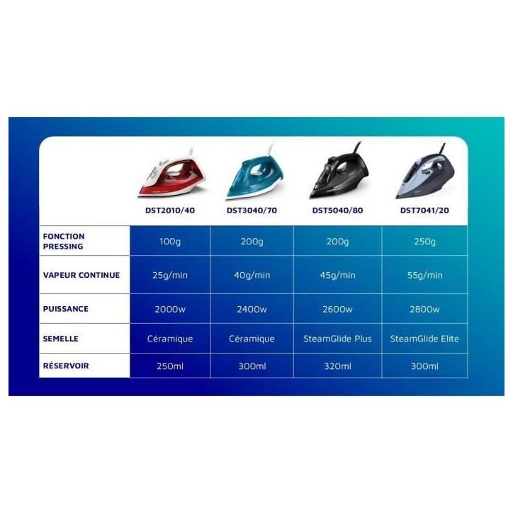 PHILIPS Fer a repasser Series 5000 DST5040/80, 2600W, Pressing 200g/min, Vapeur continu 45g, Noir PHILIPS Fer a repasser Series 5000 DST5040/80, 2600W, Pressing 200g/min, Vapeur continu 45g, Noir