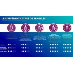 PHILIPS Fer a repasser Series 5000 DST5040/80, 2600W, Pressing 200g/mi