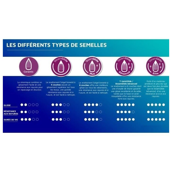 PHILIPS Fer a repasser Series 5000 DST5040/80, 2600W, Pressing 200g/min, Vapeur continu 45g, Noir PHILIPS Fer a repasser Series 5000 DST5040/80, 2600W, Pressing 200g/min, Vapeur continu 45g, Noir