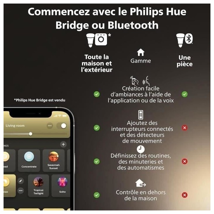 Ampoule connectée - PHILIPS HUE - MR16 - Lumiere blanche - Compatible bluetooth - Lot de 2 - Fonctionne avec App et voix Ampoule connectée - PHILIPS HUE - MR16 - Lumiere blanche - Compatible bluetooth - Lot de 2 - Fonctionne avec App et voix