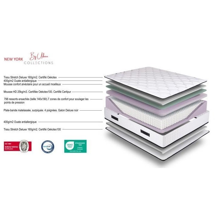 URBAN Collections NEW-YORK Ensemble sommier et matelas 160x200cm - 960 ressorts ensachés