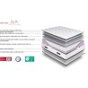 URBAN Collections NEW-YORK Ensemble sommier et matelas 160x200cm - 960