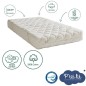 Matelas Bébé Coton Bio - 60x120x10 cm - 100% Coton - Déhoussable - Sans traitement chimique Matelas Bébé Coton Bio - 60x120x10 cm - 100% Coton - Déhoussable - Sans traitement chimique