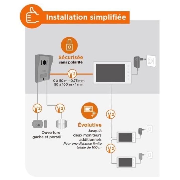 Interphone vidéo filaire - SCS SENTINEL - VisioKit 7 - Blanc Interphone vidéo filaire - SCS SENTINEL - VisioKit 7 - Blanc
